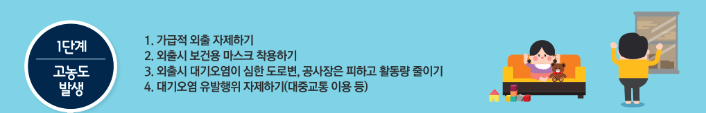 미세먼지 단계별 대응 요령