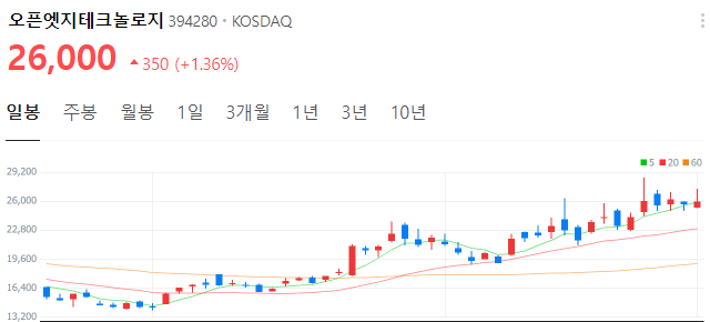 칩렛-관련주-오픈엣지테크놀로지-주가