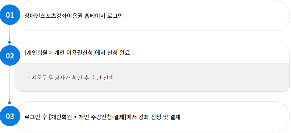 2025년 장애인 스포츠강좌이용권