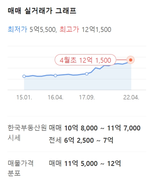 종로청계힐스테이트