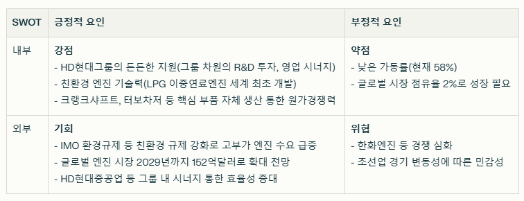 HD현대마린엔진 SWOT분석