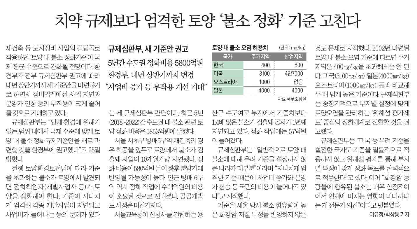 9월 25일 화 경제뉴스 부동산뉴스 신문스크랩
