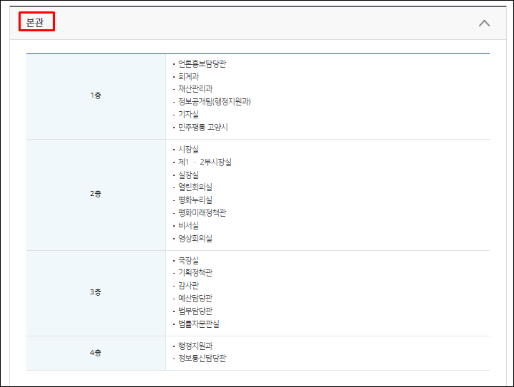 고양시청-청사배치도
