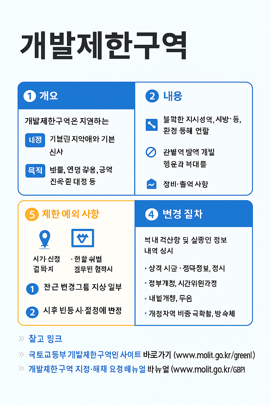 개발제한구역 거주민 생활비용보조사업관련 이미지