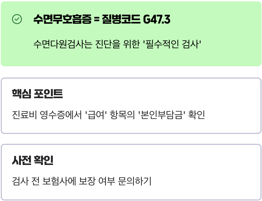 실비보험, '급여' 항목인지가 핵심
