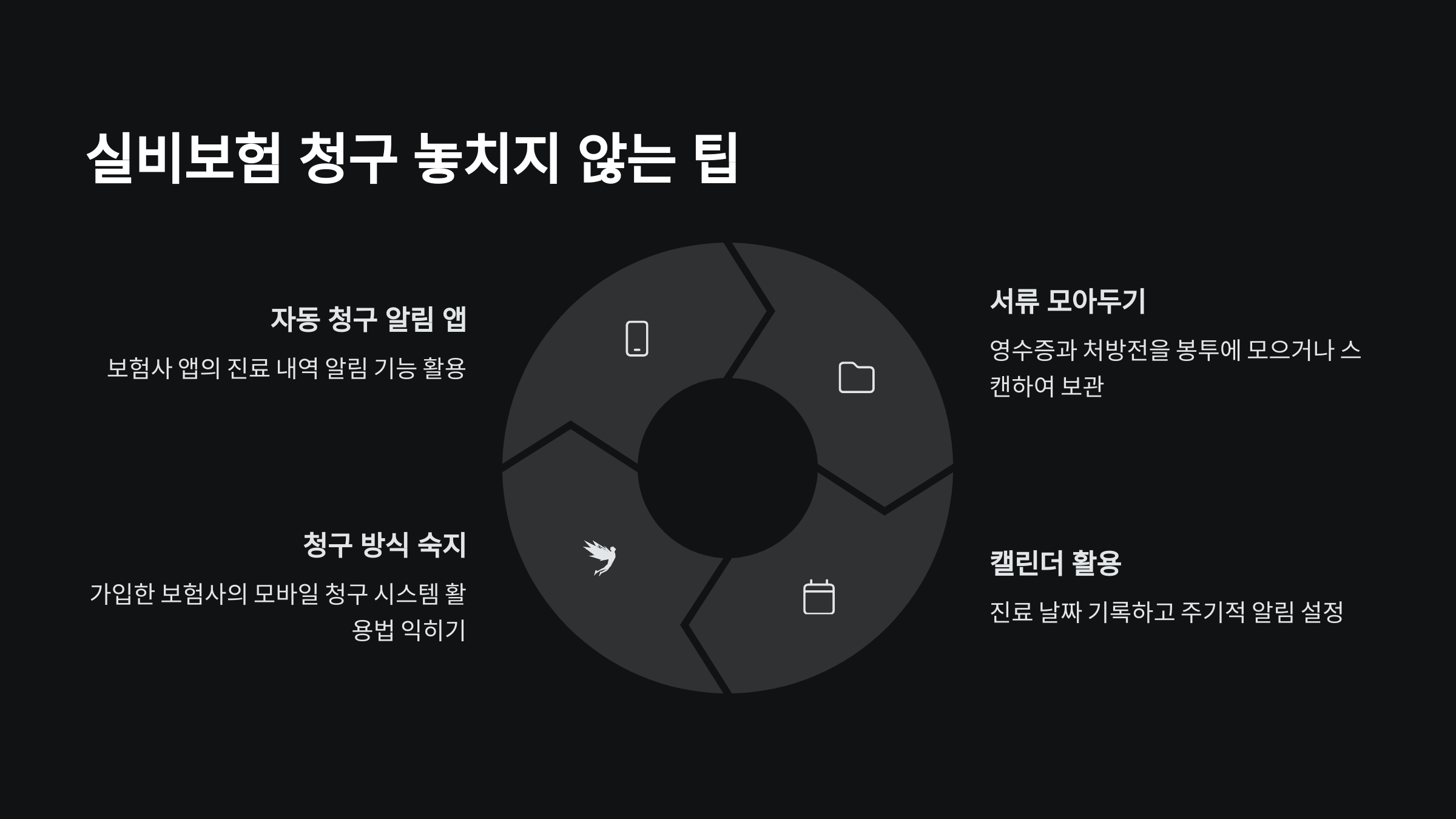 실비보험 소급청구
