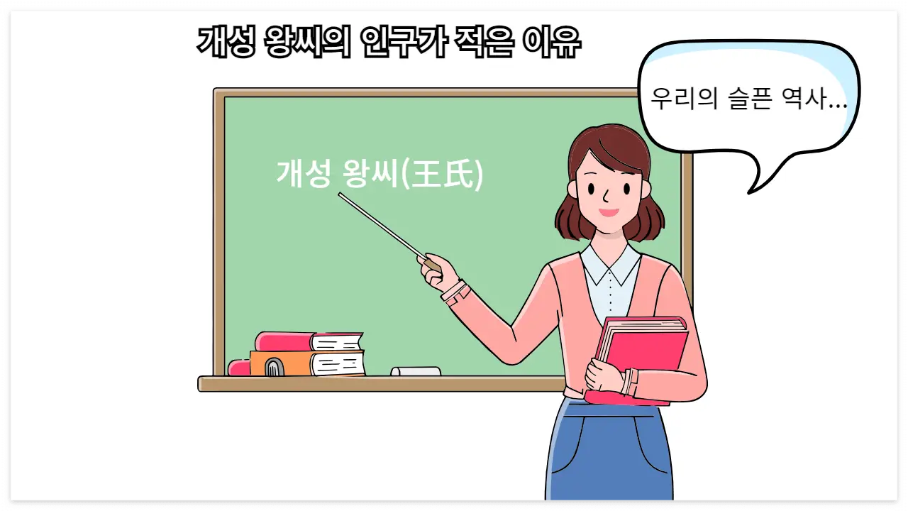 개성 왕씨 관련 이미지
