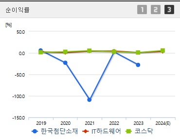 한국첨단소재 주가 전망 순이익률