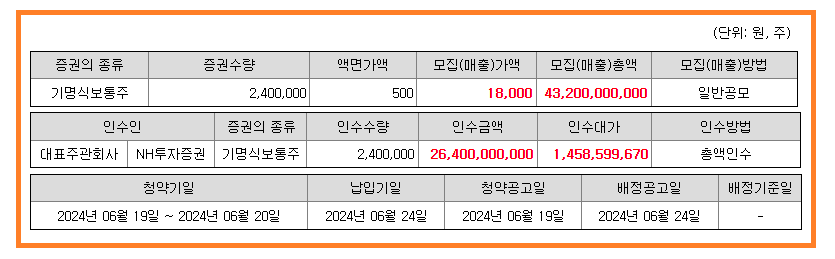 에이치브이엠 공모개요