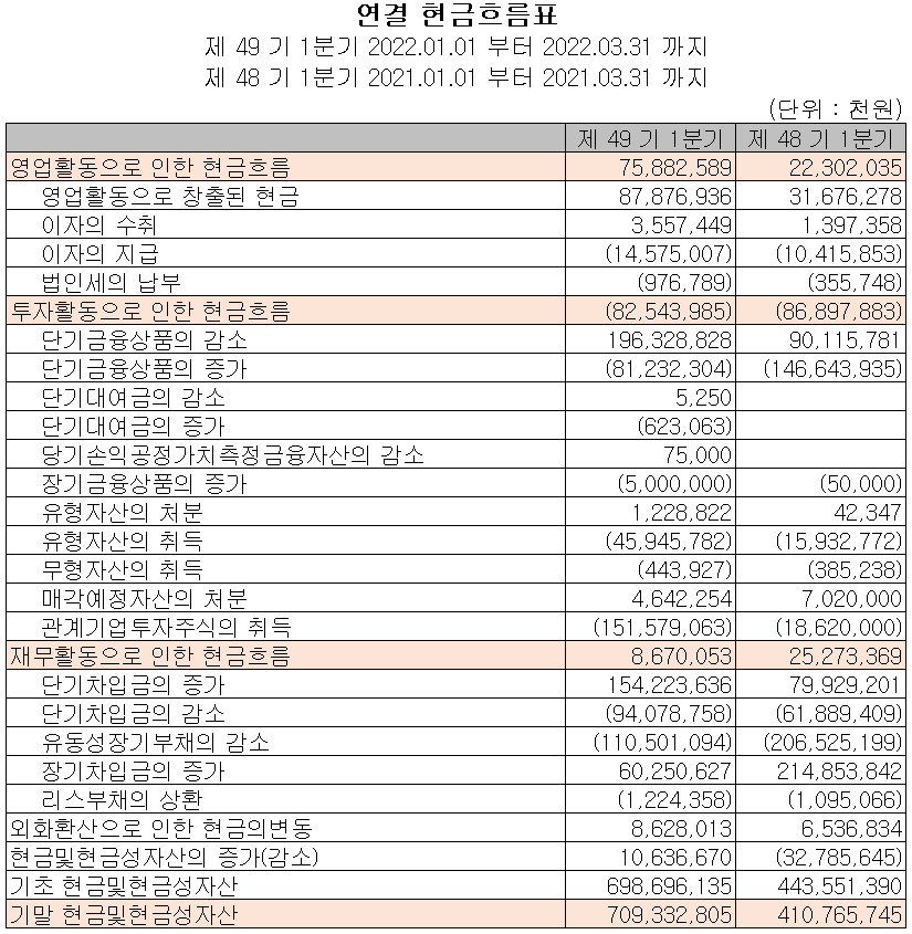 OCI - 현금흐름표