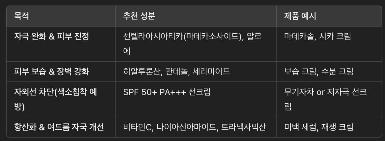 여드름 연고와 함께 사용하면 좋은 제품 추천