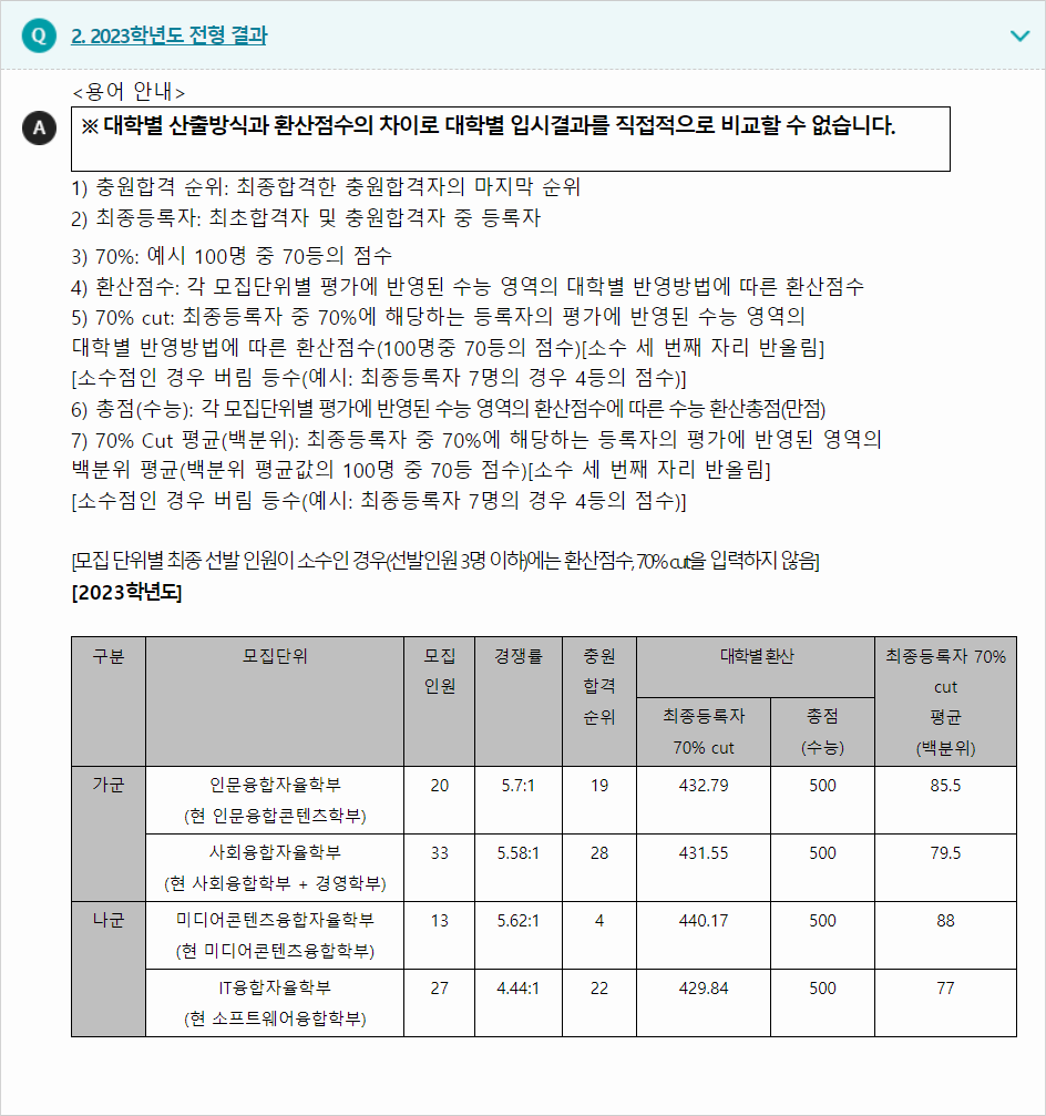 2023학년도 성공회대학교 학생부교과전형 전형 결과