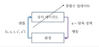 살사의 학습 과정