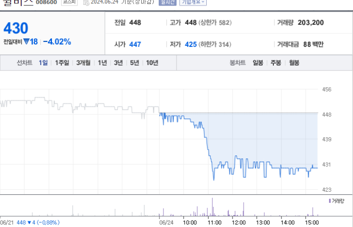 윌비스 주가와 신기술 트렌드 파악