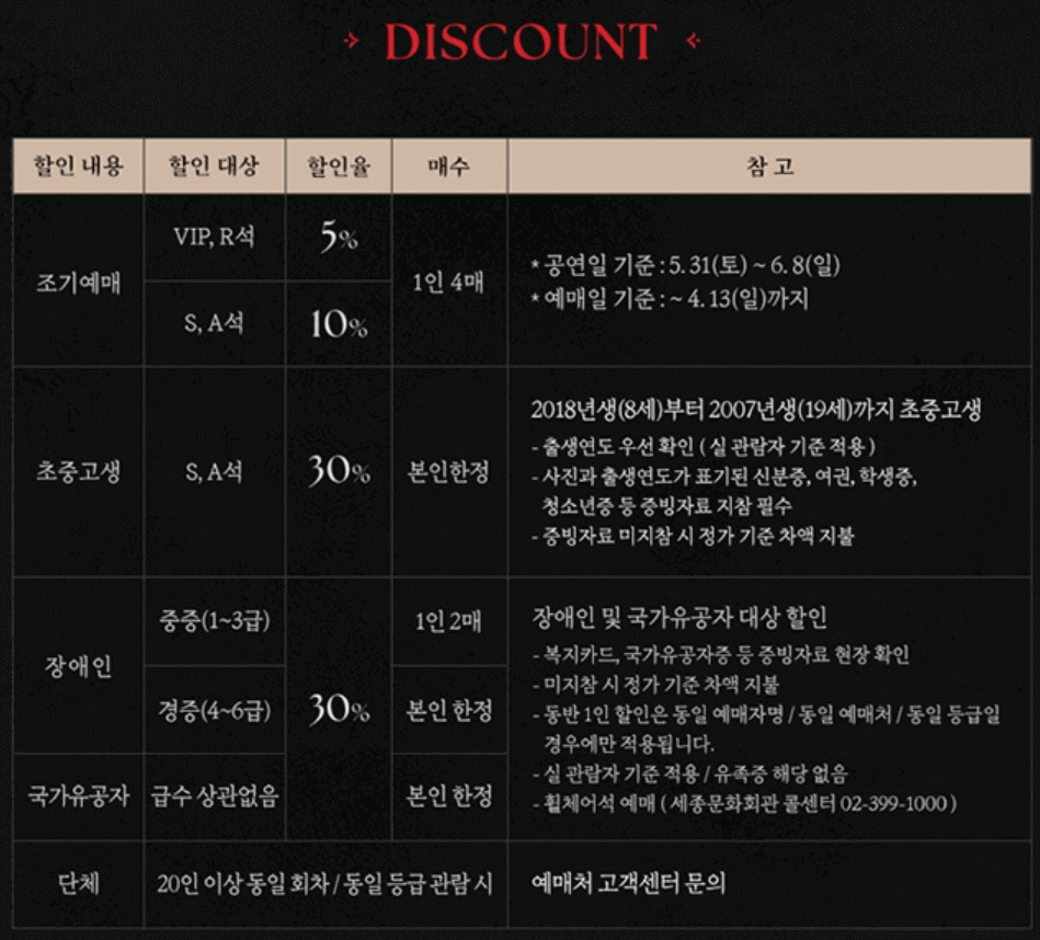 멜론 멤버십 선예매로 티켓 할인 받기