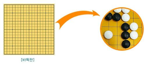 바둑 두는 법