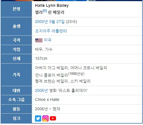 할리베일리 프로필 나무위키