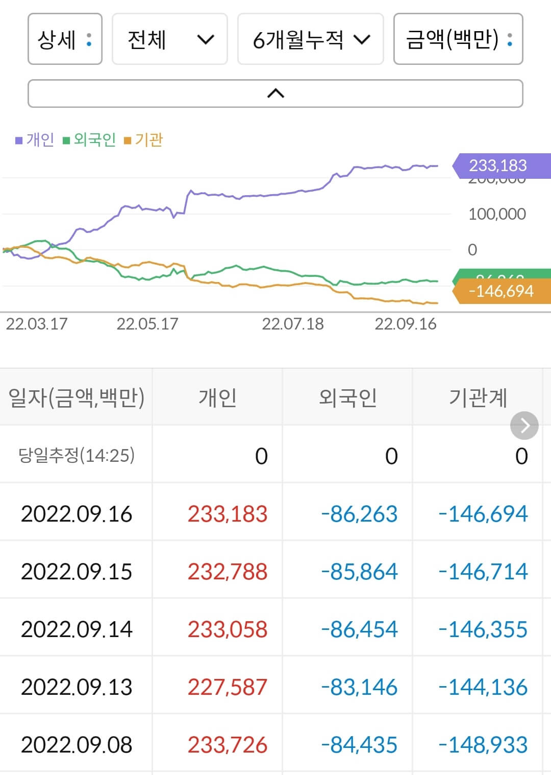 심텍 누적 수급