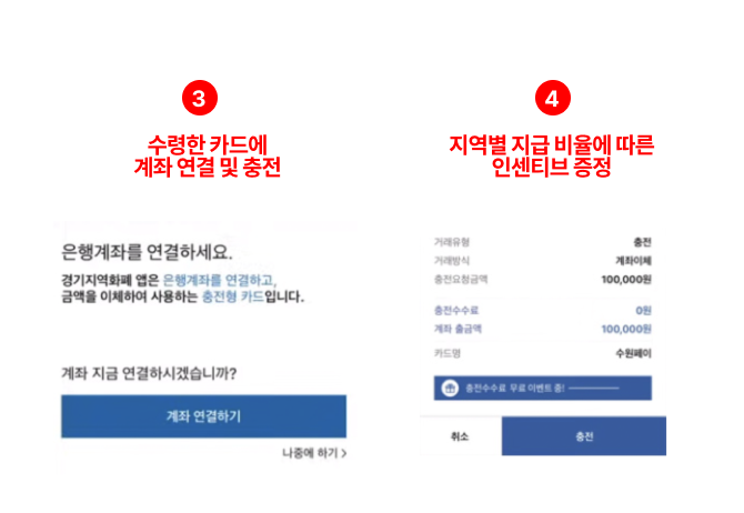 경기지역화폐 사용처