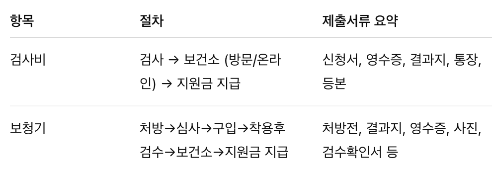 선천성 난청 조기발견! 난청 검사와 보청기 지원 조건 지금 확인하기