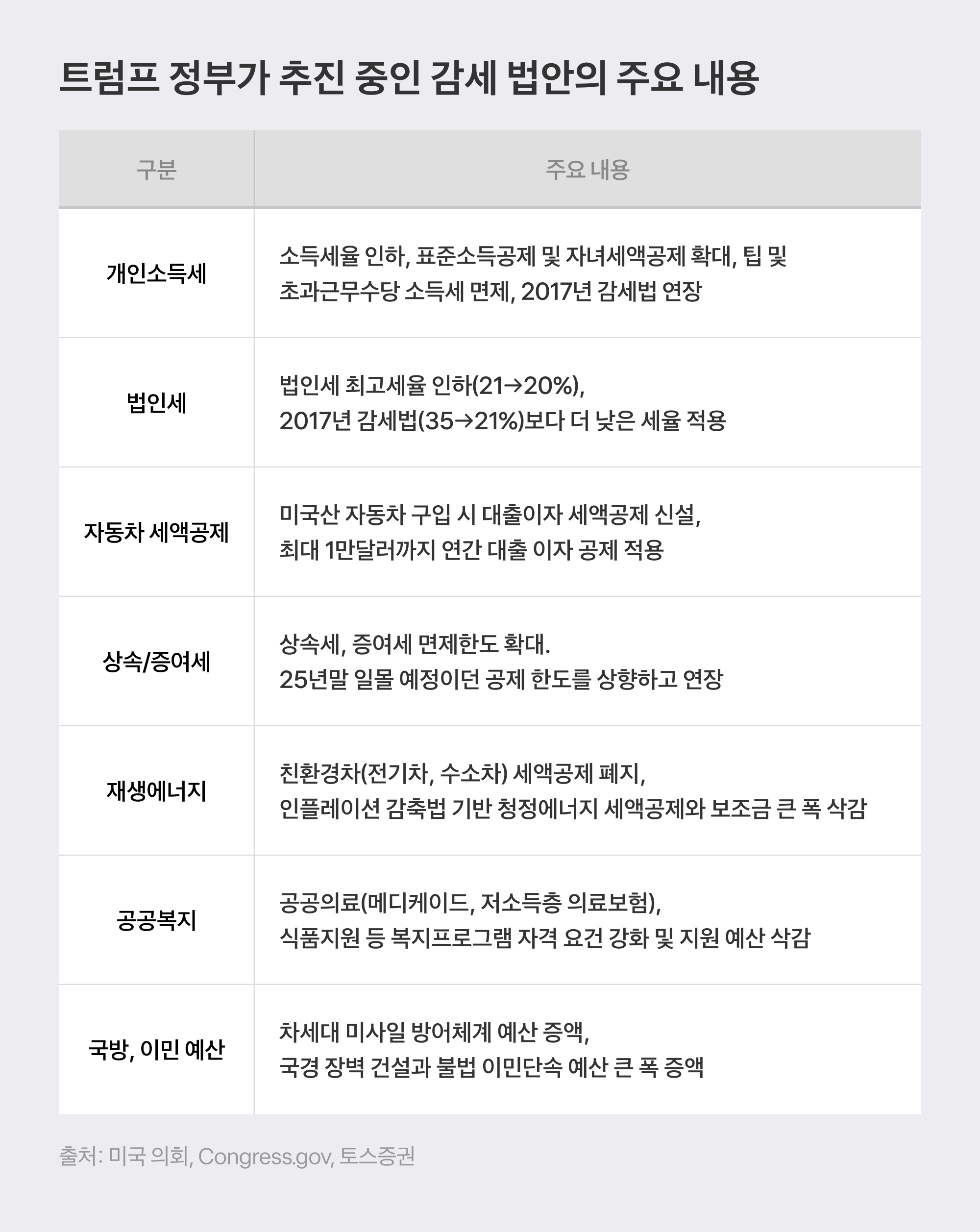 트럼프 정부 주요 감세 법안