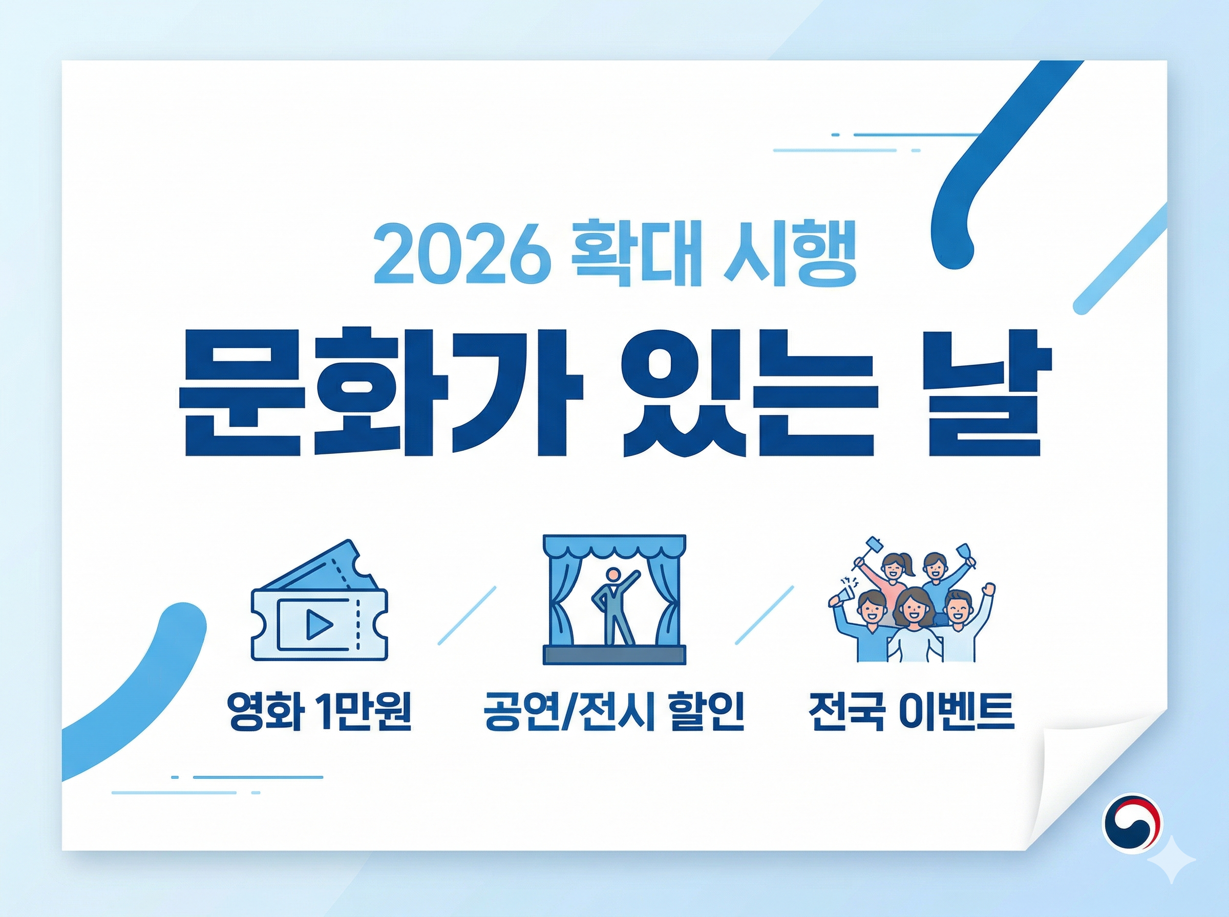 2026년 확대 시행되는 '문화가 있는 날' 블로그 썸네일 이미지. 중앙에 '문화가 있는 날' 텍스트와 함께 '영화 1만원', '공연/전시 할인', '전국 이벤트' 혜택을 나타내는 아이콘이 파란색과 흰색 톤의 깔끔한 스타일로 디자인되어 있습니다.