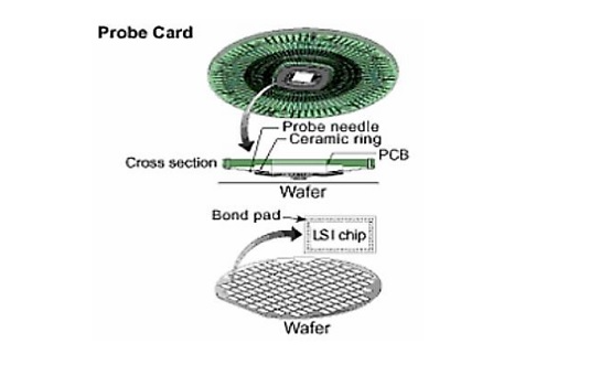 포코핀공정사진