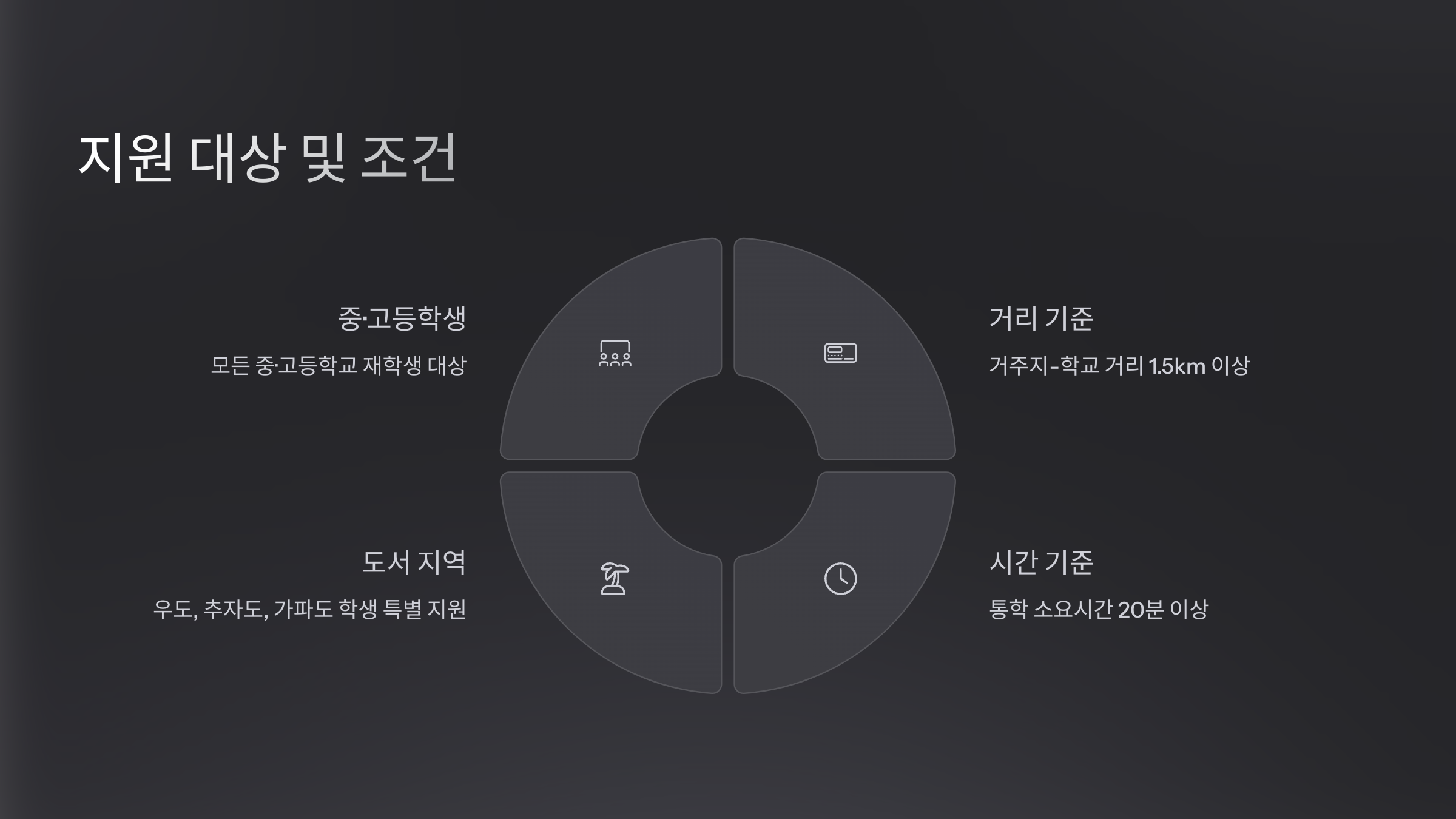 제주도 학생 통학 교통비 무료 지원 알아보기