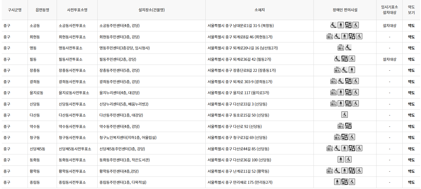 서울 중구 대통령선거 사전투표소 투표장소 투표소 위치 투표 방법
