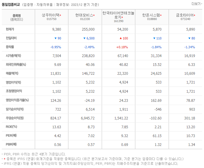 성우하이텍_동종업비교자료