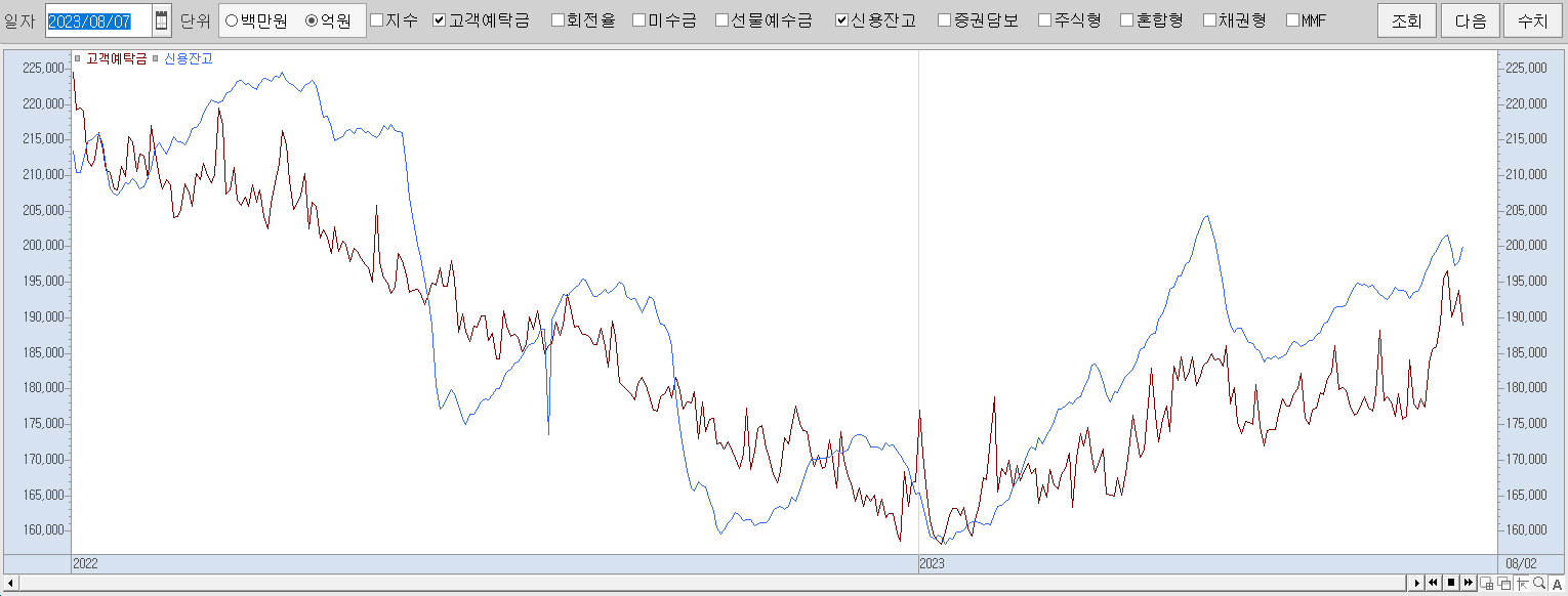 8.7 신용잔고 및 고객예탁금 현황