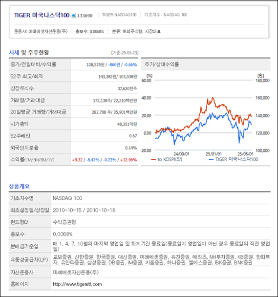 [네이버증권] TIGER 미국나스닥100