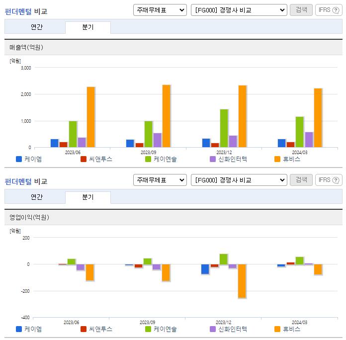 케이엠_업종분석