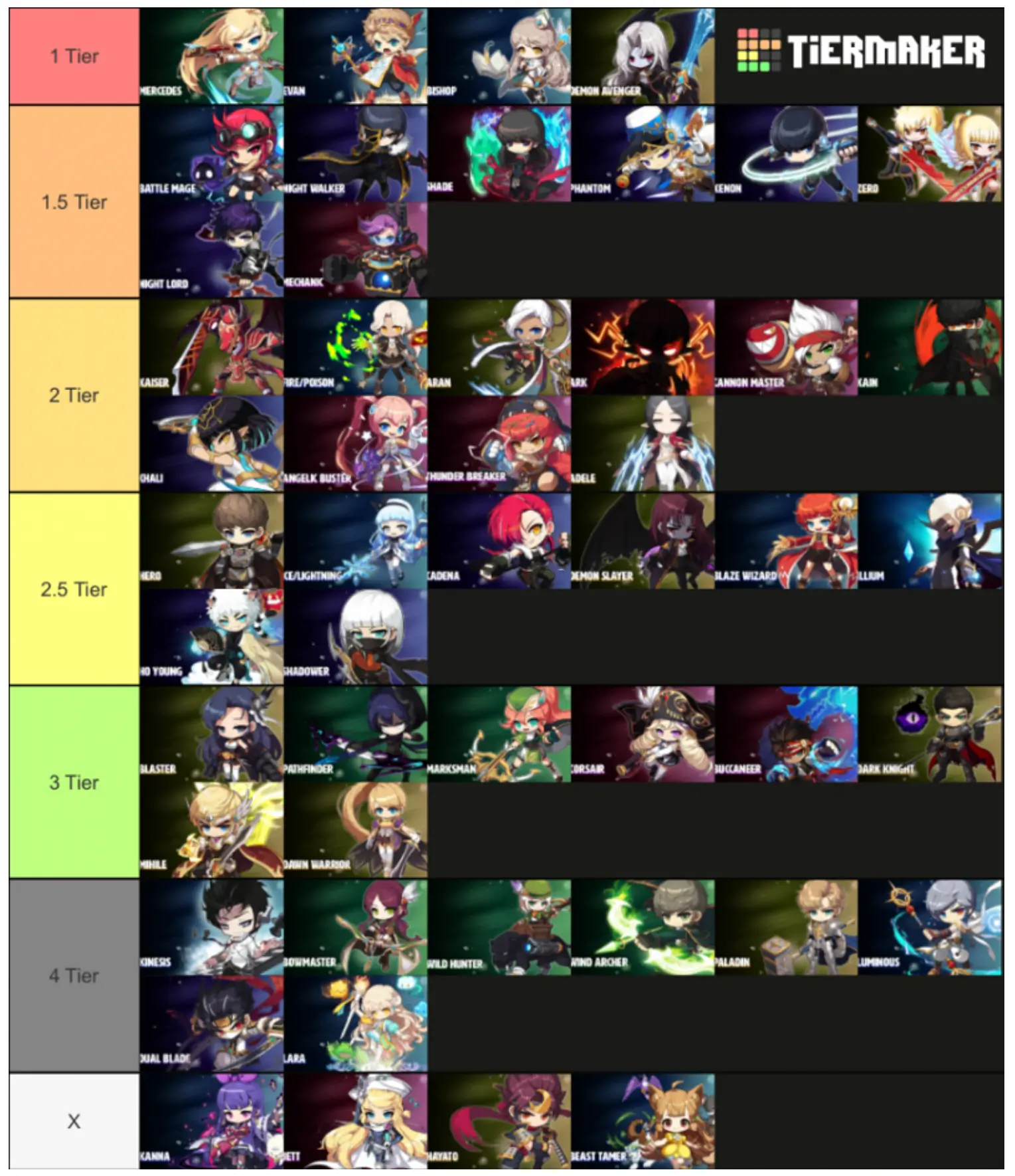 메이플스토리 직업 티어표 (타임메이커)