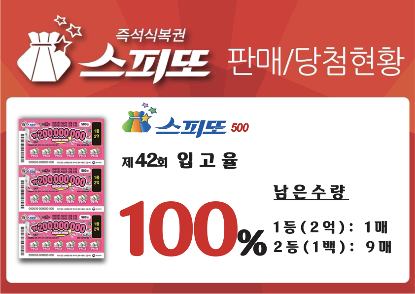 스피또500 42회 당첨현황 및 입고율