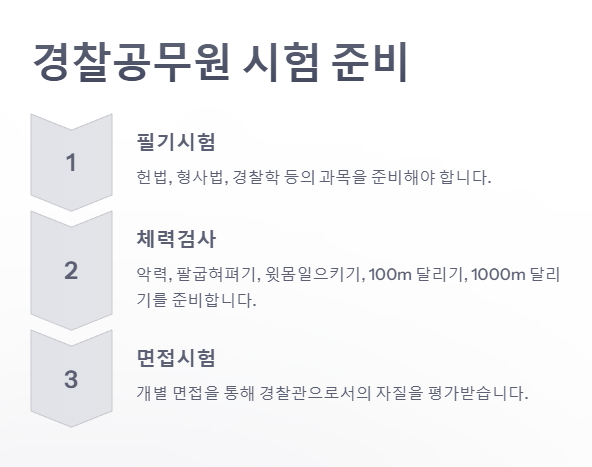 경찰공무원 시험 준비