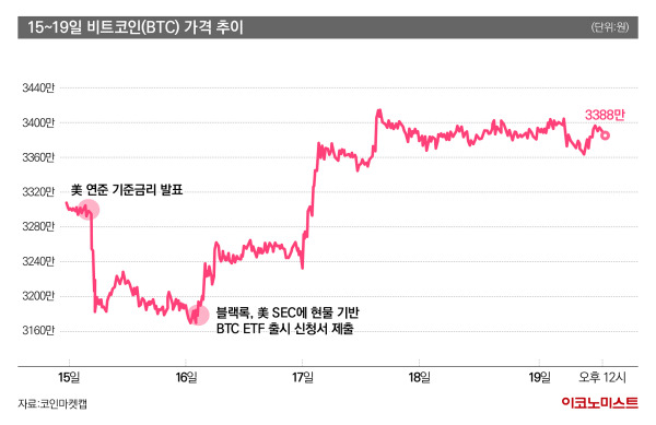 블랙록 비트코인 ETF