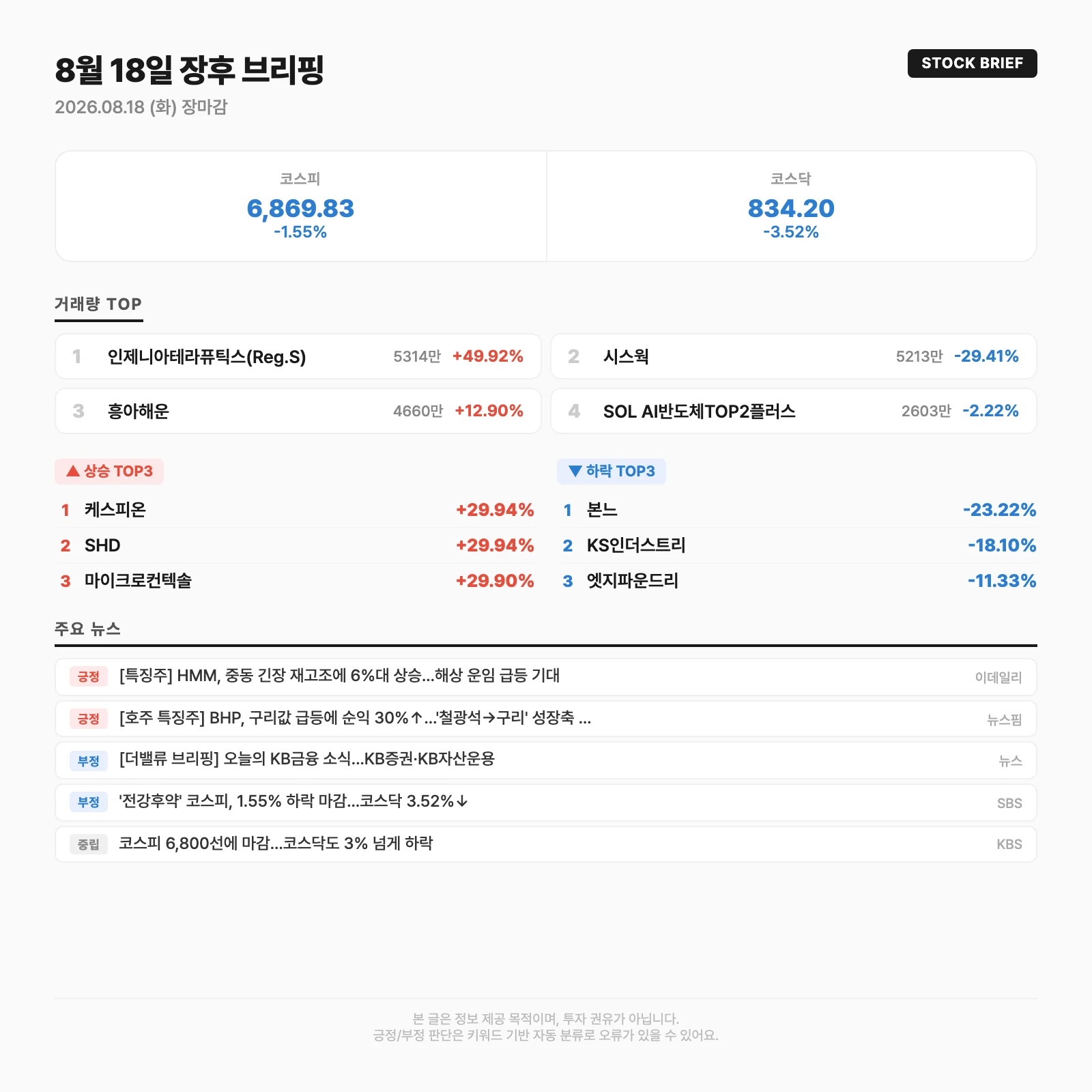 오늘의 시장 요약카드