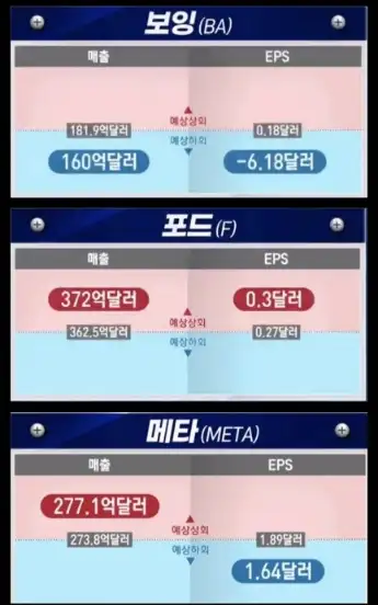 실적발표기업