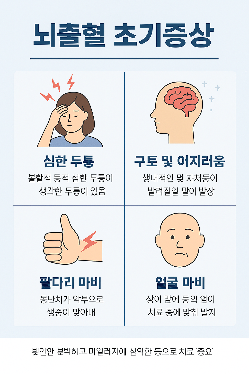초기증상을 반드시 알아야 하는 이유