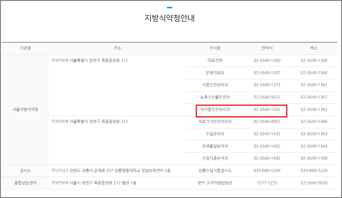 화장품책임판매업 등록필증 (폐업신고 간단하게!!)