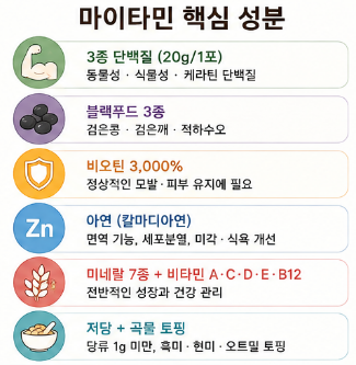 마이타민-가격-종류-나이-성분-복용법-키즈-키