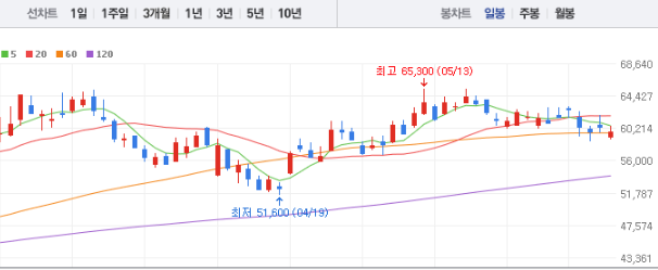 하나금융지주 주가전망 목표주가 배당금