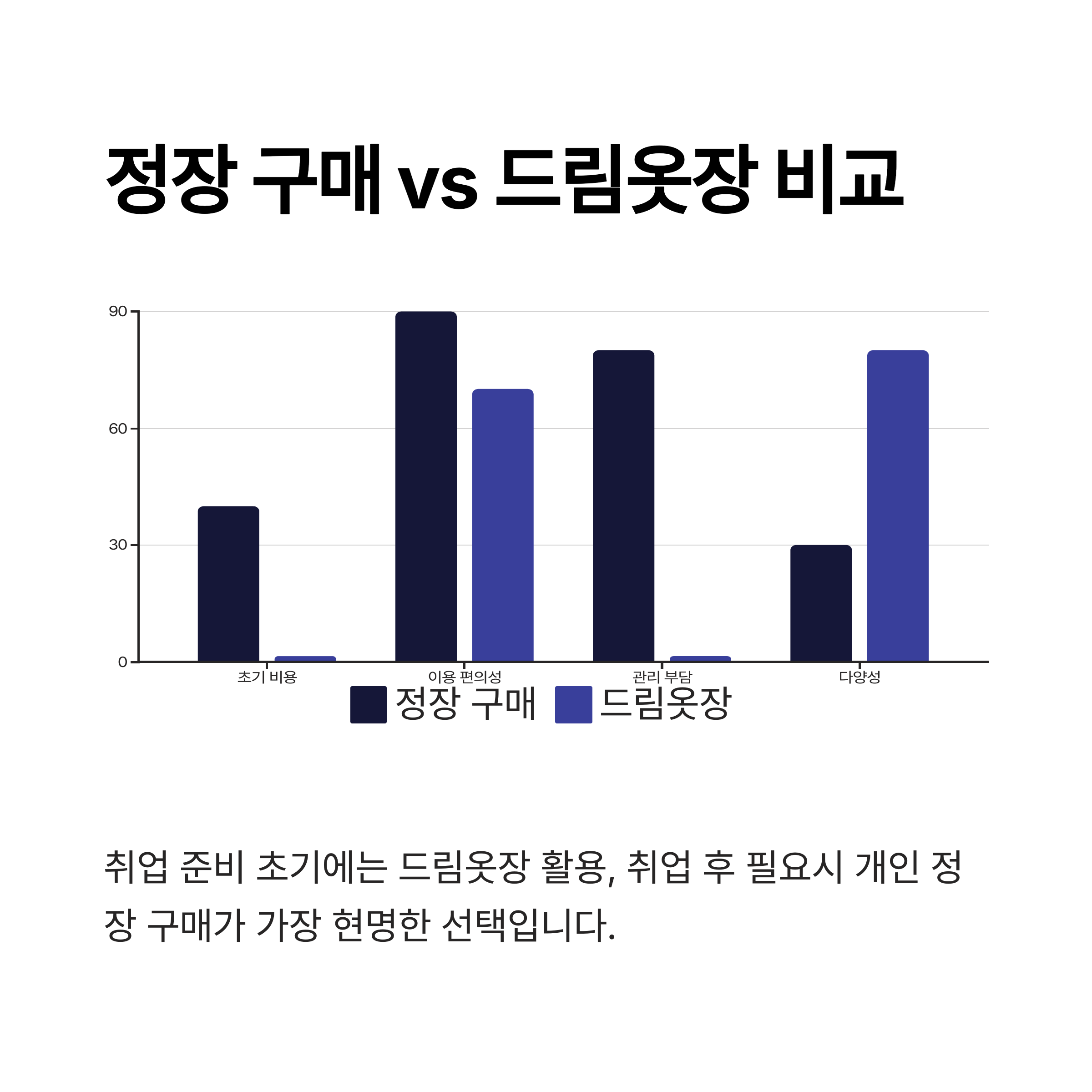 부산 드림옷장