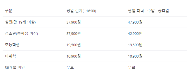 2024년 빕스 할인, 할인권, 샐러드바 가격 알아보기