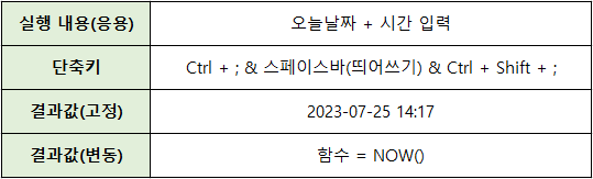 엑셀-고정-날짜+시간-입력하기