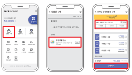 강원상품권을-구매하기-위한-방법을-나타낸-그림