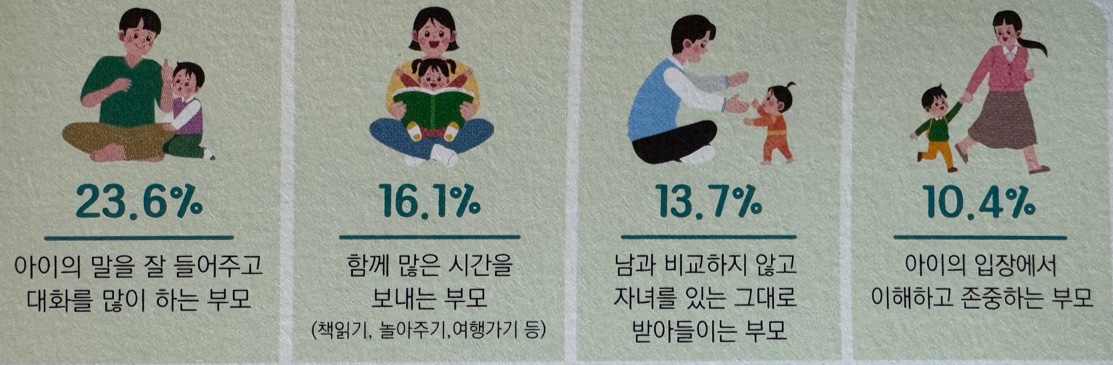 자녀가 생각하는 좋은 부모