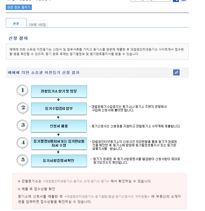 아파트 셀프 등기 준비서류 리스트 및 준비 후기