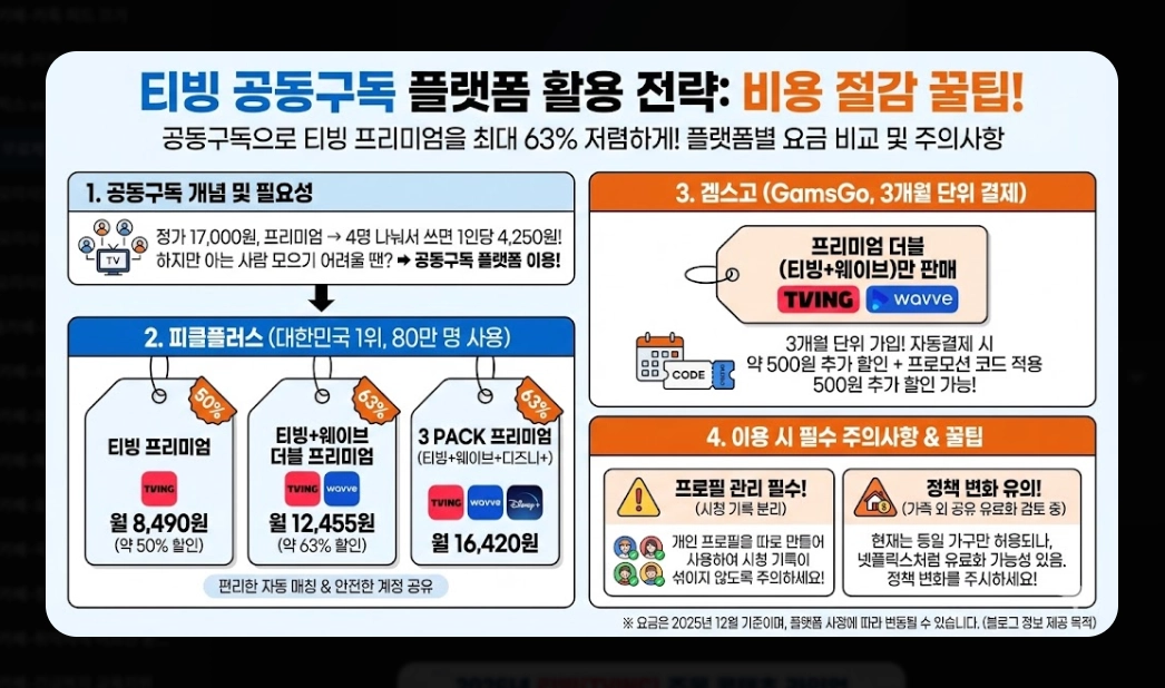 티빙 무료체험 신청 방법 및 요금제 비교